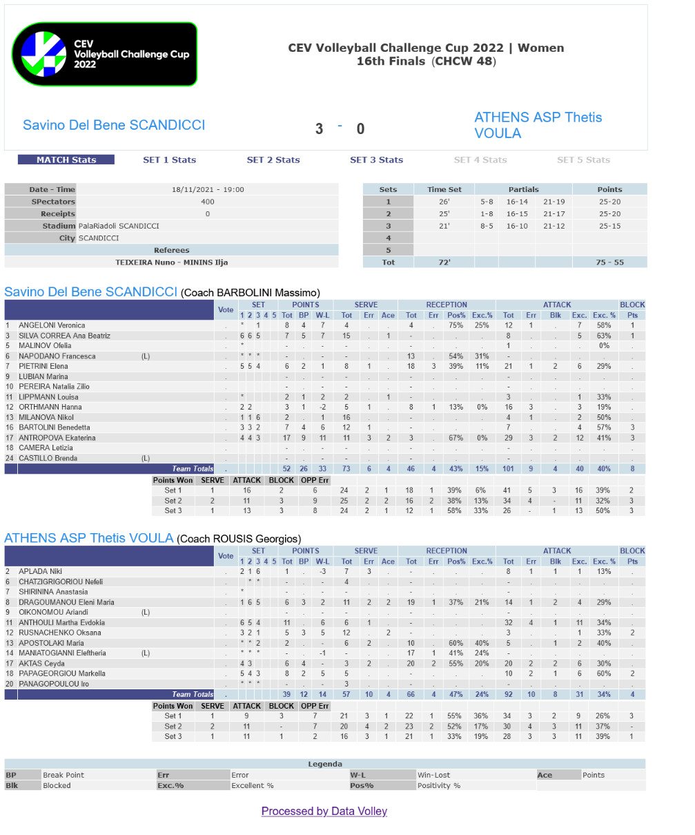 CEV - Confédération Eurσopéenne de Volleyball