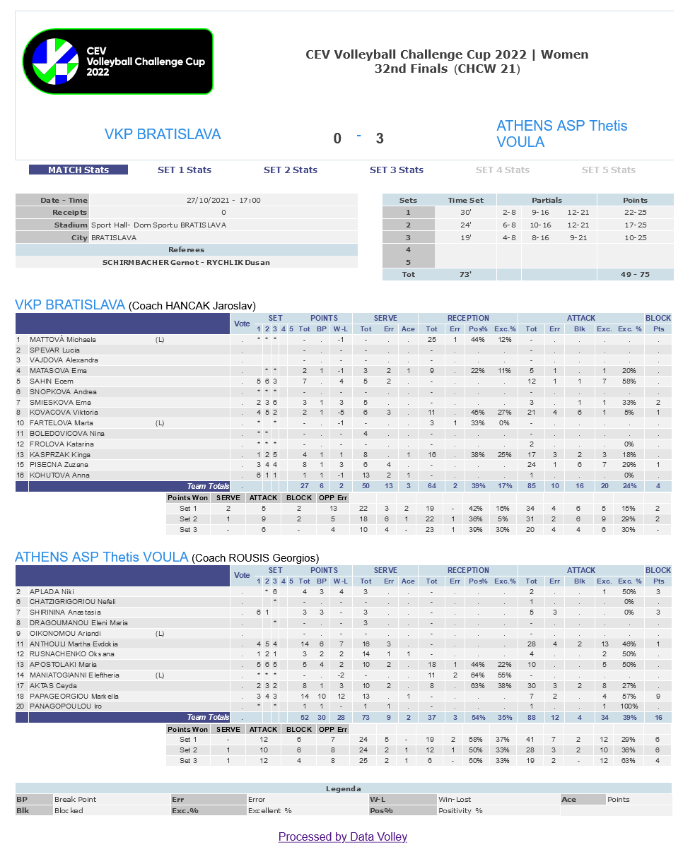 Screenshot 2021-10-27 at 19-20-26 CEV - Confédération Européenne de Volleyball