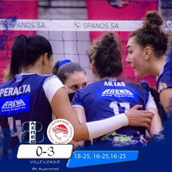 Volleyleague: &Theta;έ&tau;&iota;&sigmaf; &Beta;&omicron;ύ&lambda;&alpha;&sigmaf; - &Omicron;&lambda;&upsilon;&mu;&pi;&iota;&alpha;&kappa;ό&sigmaf; &Pi;. 0-3