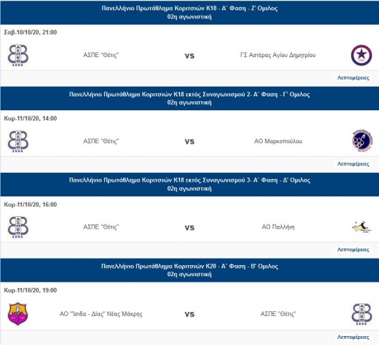 Η αγωνιστική δράση των αναπτυξιακών τμημάτων του συλλογου στα πρωταθλήματα της ΕΣΠΑΑA (10-11/10)