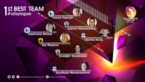 &Sigma;&tau;&eta;&nu; &kappa;&omicron;&rho;&upsilon;&phi;&alpha;ί&alpha; 7&alpha;&delta;&alpha; &tau;&eta;&sigmaf; &pi;&rho;&epsilon;&mu;&iota;έ&rho;&alpha;&sigmaf; A&kappa;&tau;ά&sigmaf; &kappa;&alpha;&iota; &Mu;&alpha;&nu;&iota;&alpha;&tau;&omicron;&gamma;&iota;ά&nu;&nu;&eta; &alpha;&pi;ό &tau;&eta;&nu; &Theta;έ&tau;&iota;&delta;&alpha;!