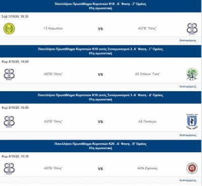 Η αγωνιστική δράση των αναπτυξιακών τμημάτων του συλλογου στα πρωταθλήματα της ΕΣΠΑΑA (3-4/10)